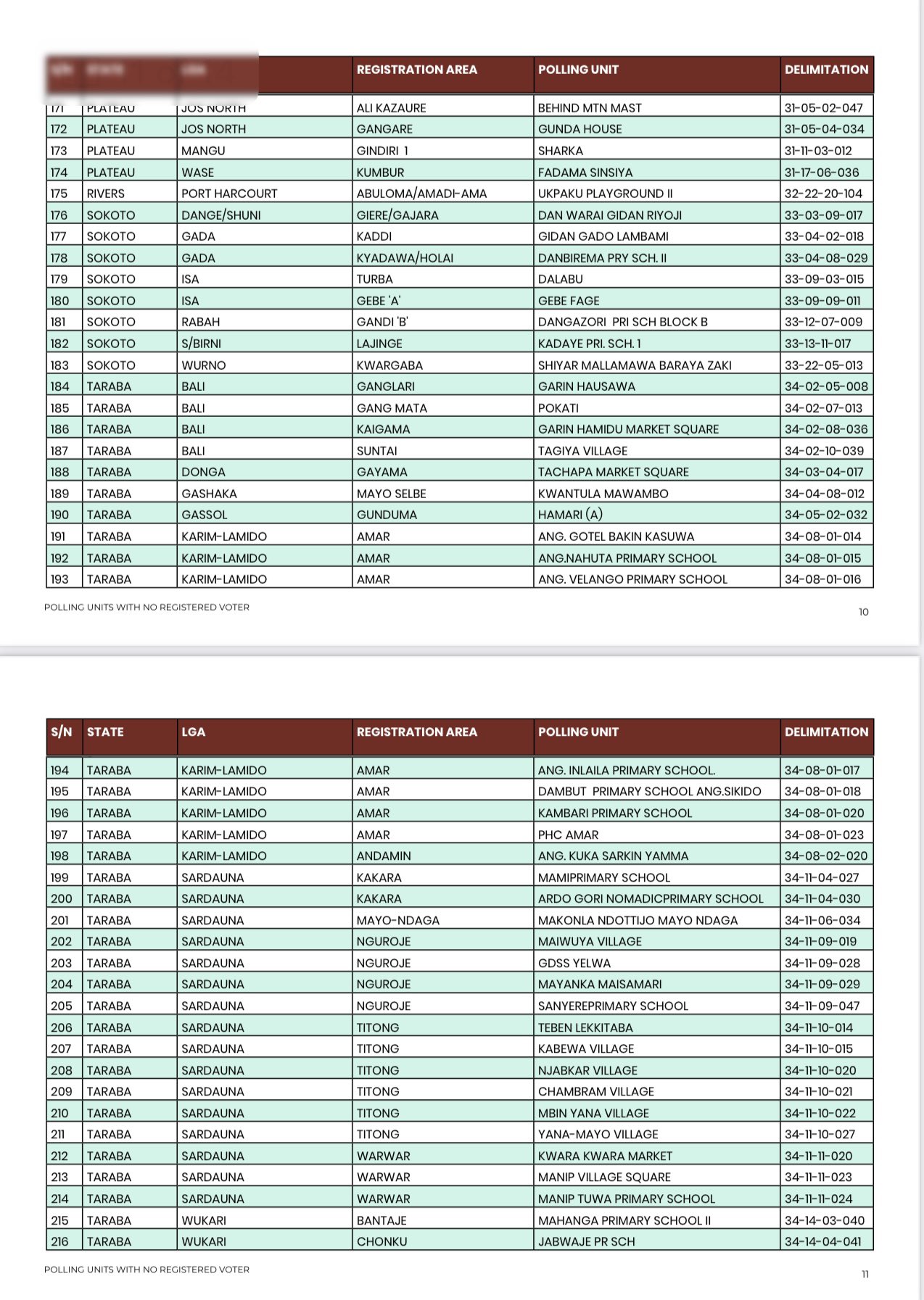 INEC's list of polling units with no registered voters